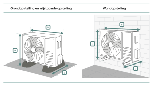 Qventi warmtepomp en airco omkasting inmeetadvies buitenunit