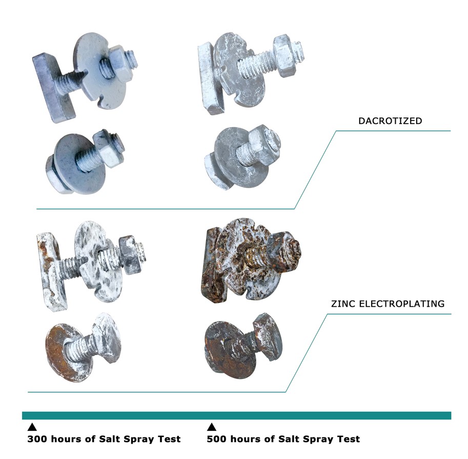 Rubberen opstelbalken airco Dacromet coating bouten, verschil met Zinc-Electroplating